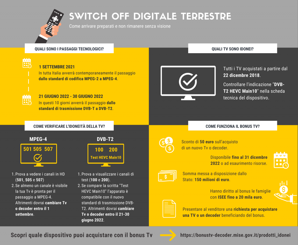 switch off tv digitale terrestre